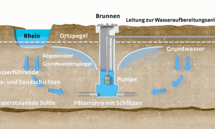 Rhein weg — Trinkwasser auch?