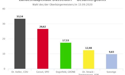 Stichwahl zwischen Geisel und Keller um das Amt des Oberbürgermeister