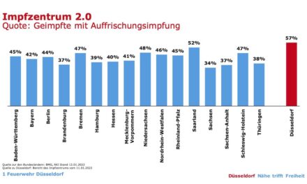 Erfolgreiche Booster-Kampagne in Düsseldorf