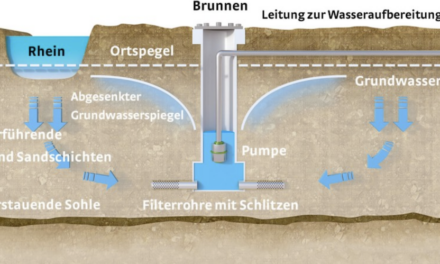 Weltwassertag in Düsseldorf: Unser Grundwasser – der unsichtbare Schatz