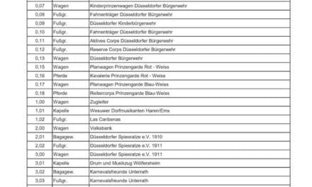 Zugfolge des Rosenmontagszuges steht fest