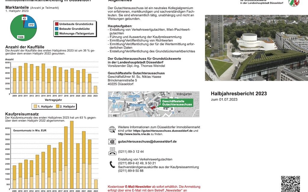 Konsolidierung des Düsseldorfer Immobilienmarktes setzt sich fort