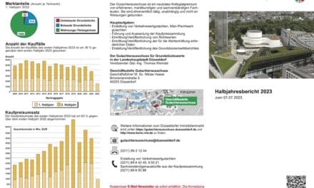 Konsolidierung des Düsseldorfer Immobilienmarktes setzt sich fort