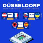 UEFA EURO 2024: Auch die Ukraine spielt in Düsseldorf!